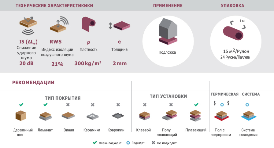 Подложка из латекса - особенности